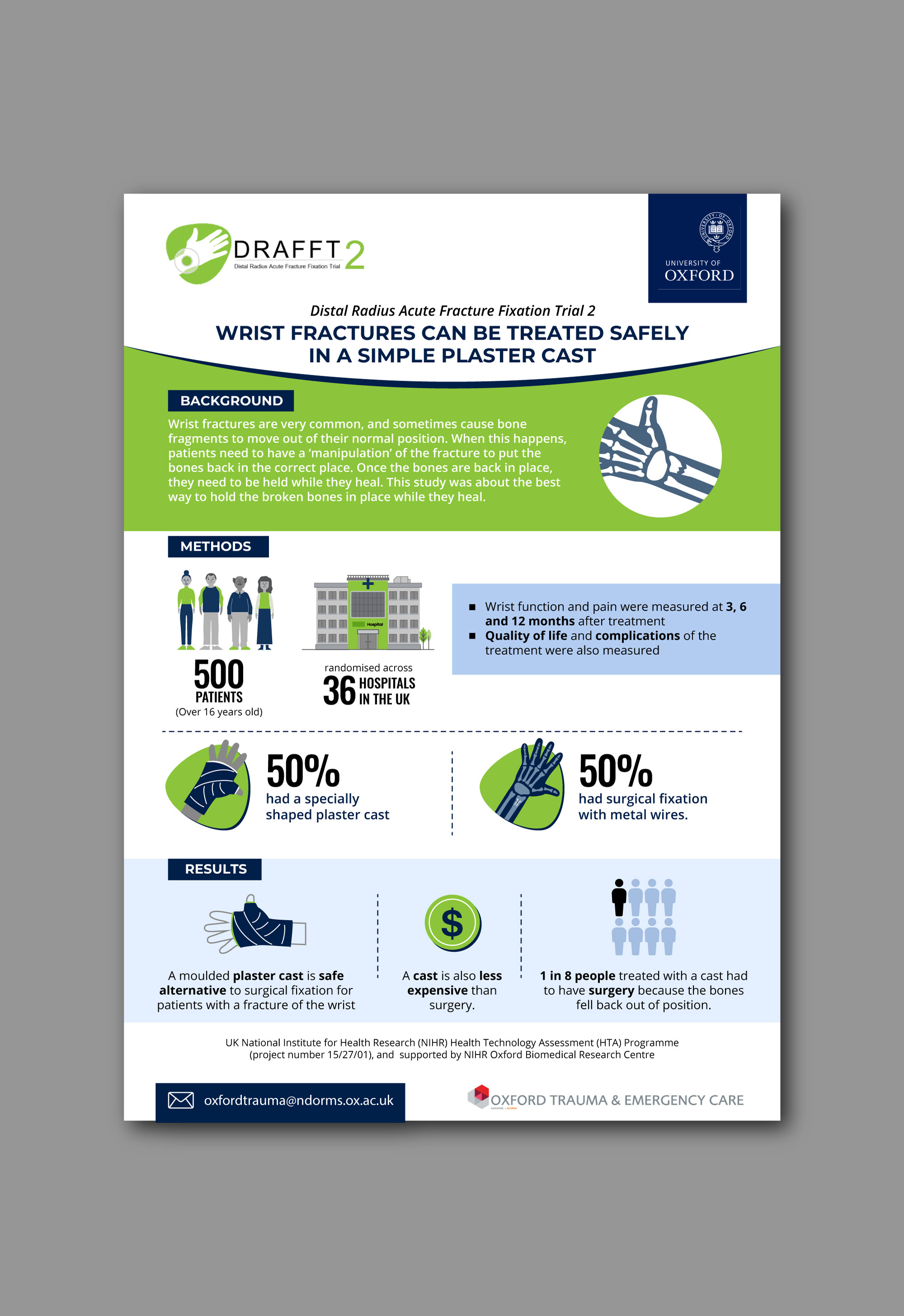 Design Infographie par Fajr. pour ce projet | Design : #35819231