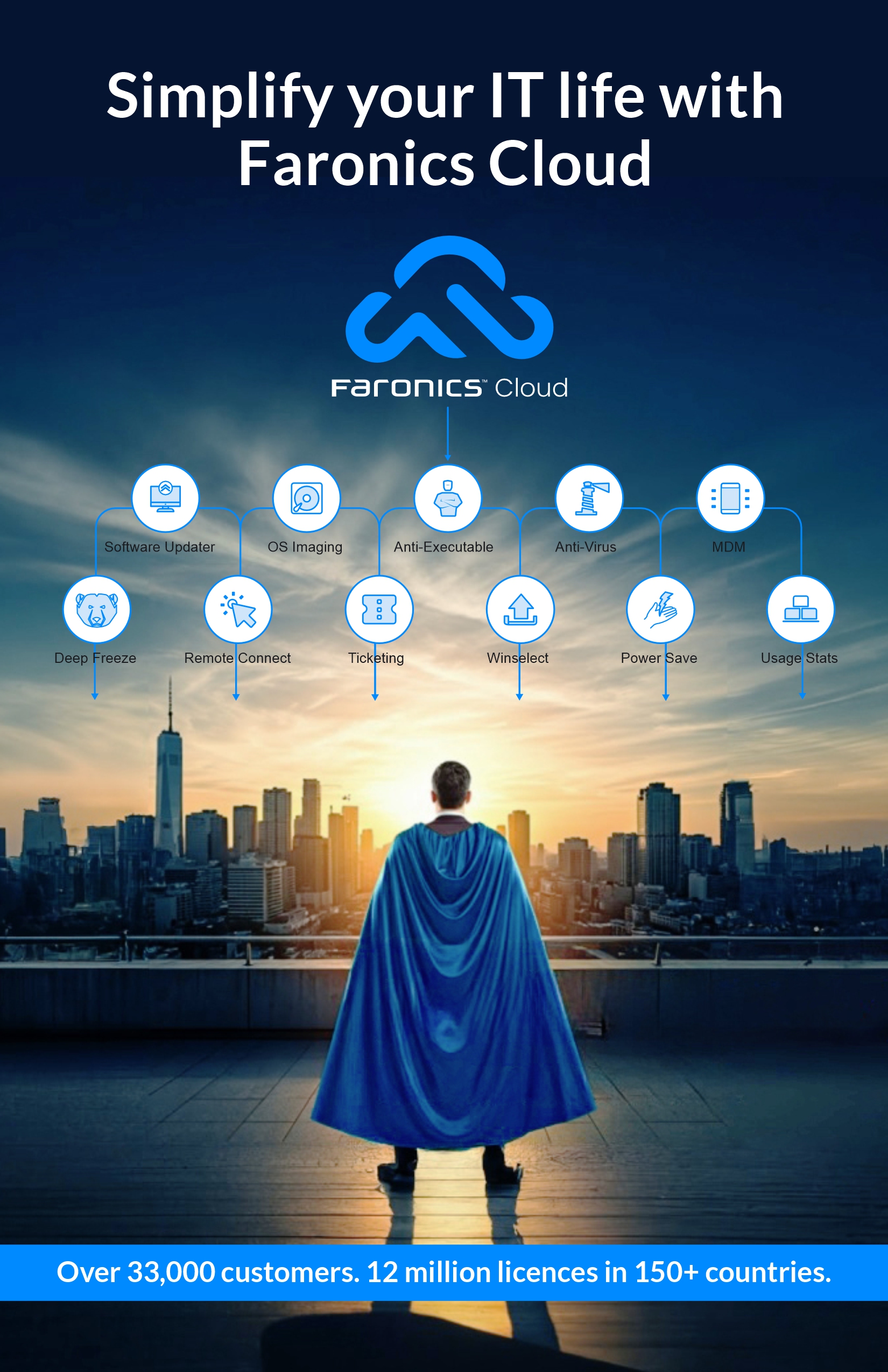 Poster Design by DesignART for Faronics | Design #35768630