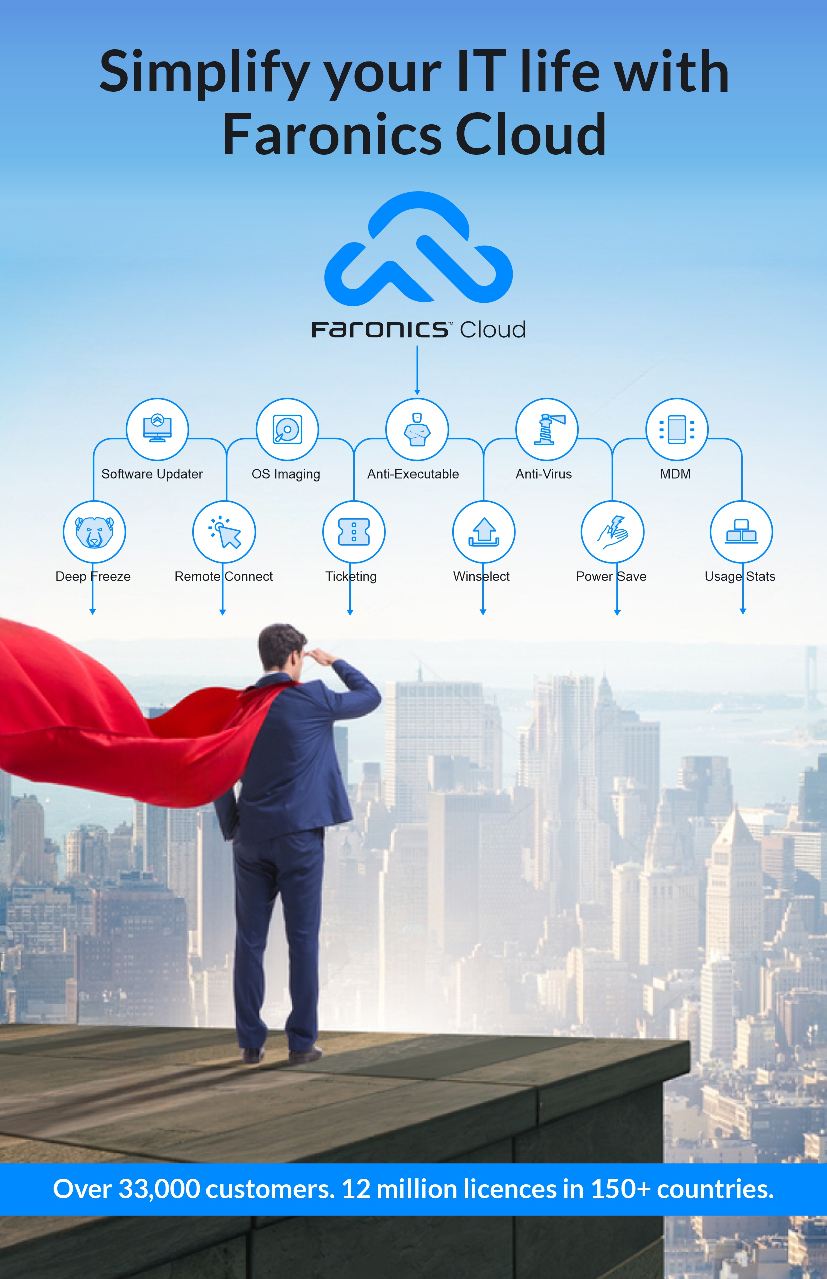 Poster Design by DesignART for Faronics | Design #35768644