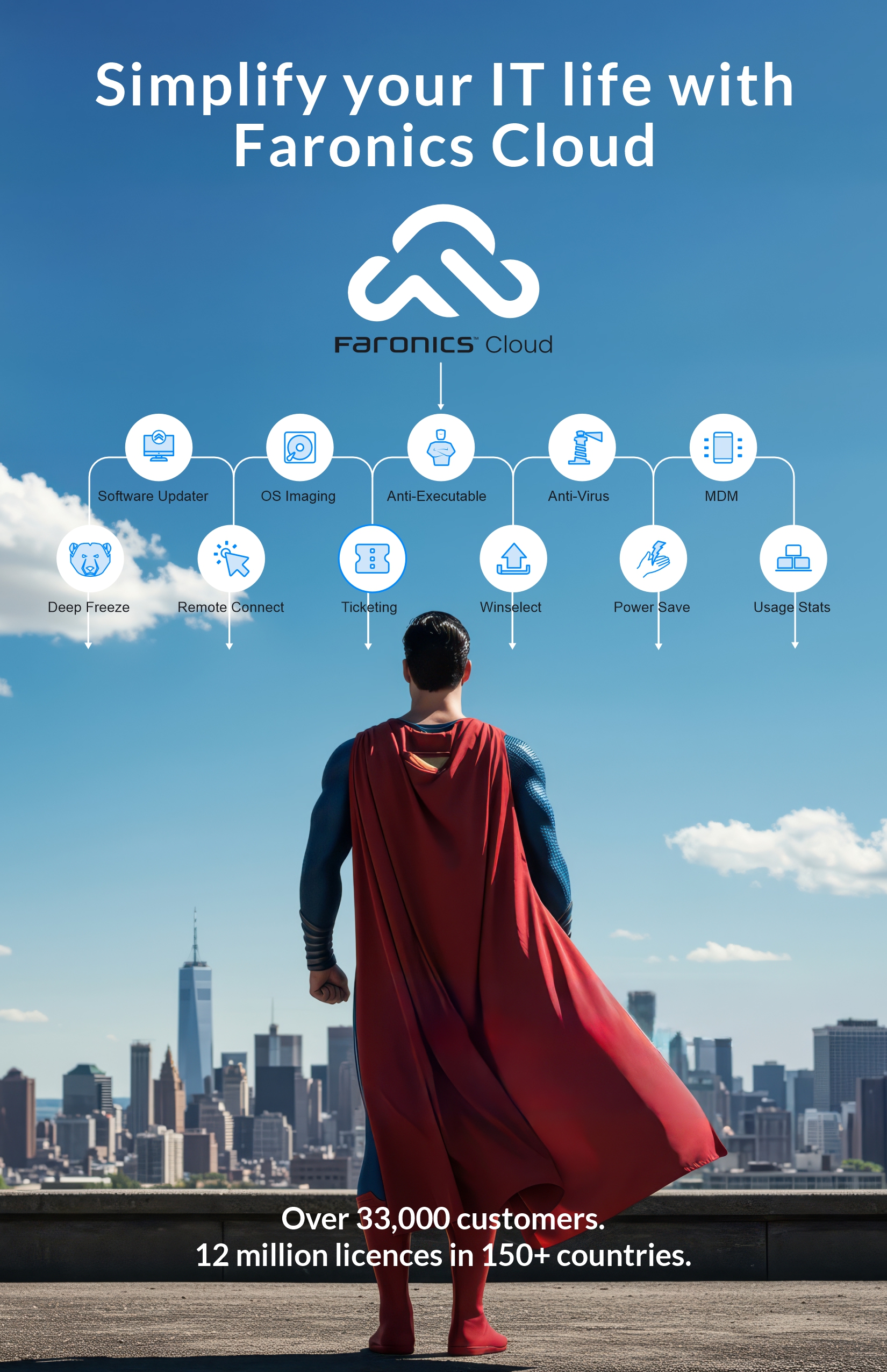 Poster Design by DesignART for Faronics | Design #35768930