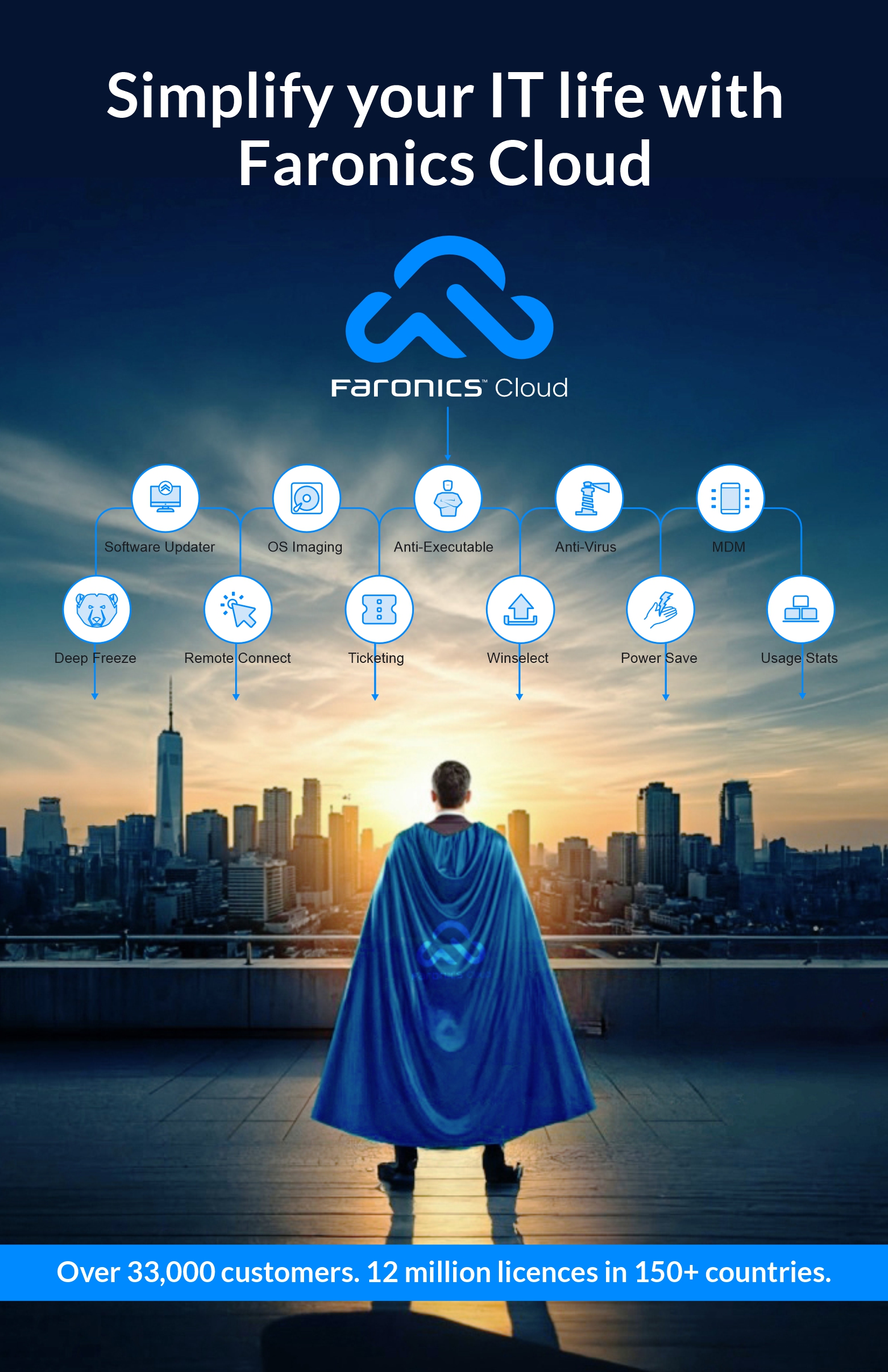 Poster Design by DesignART for Faronics | Design #35769197