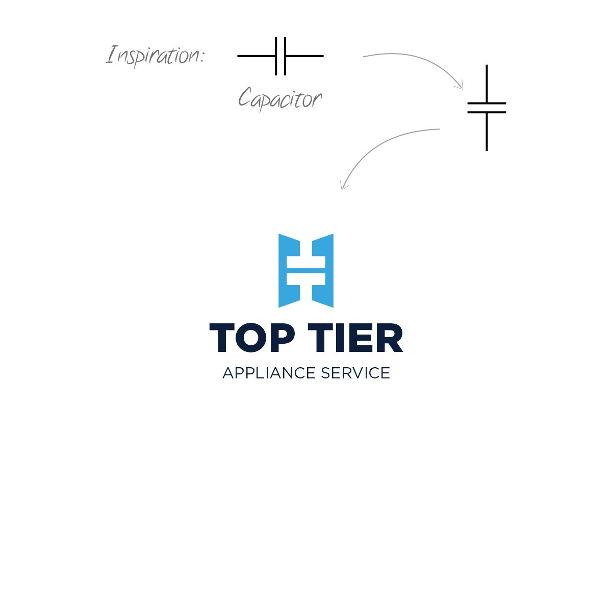 Logo Design by ideartery for this project | Design #35770213