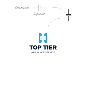 Logo-Design von ideartery für dieses Projekt | Design #35770213