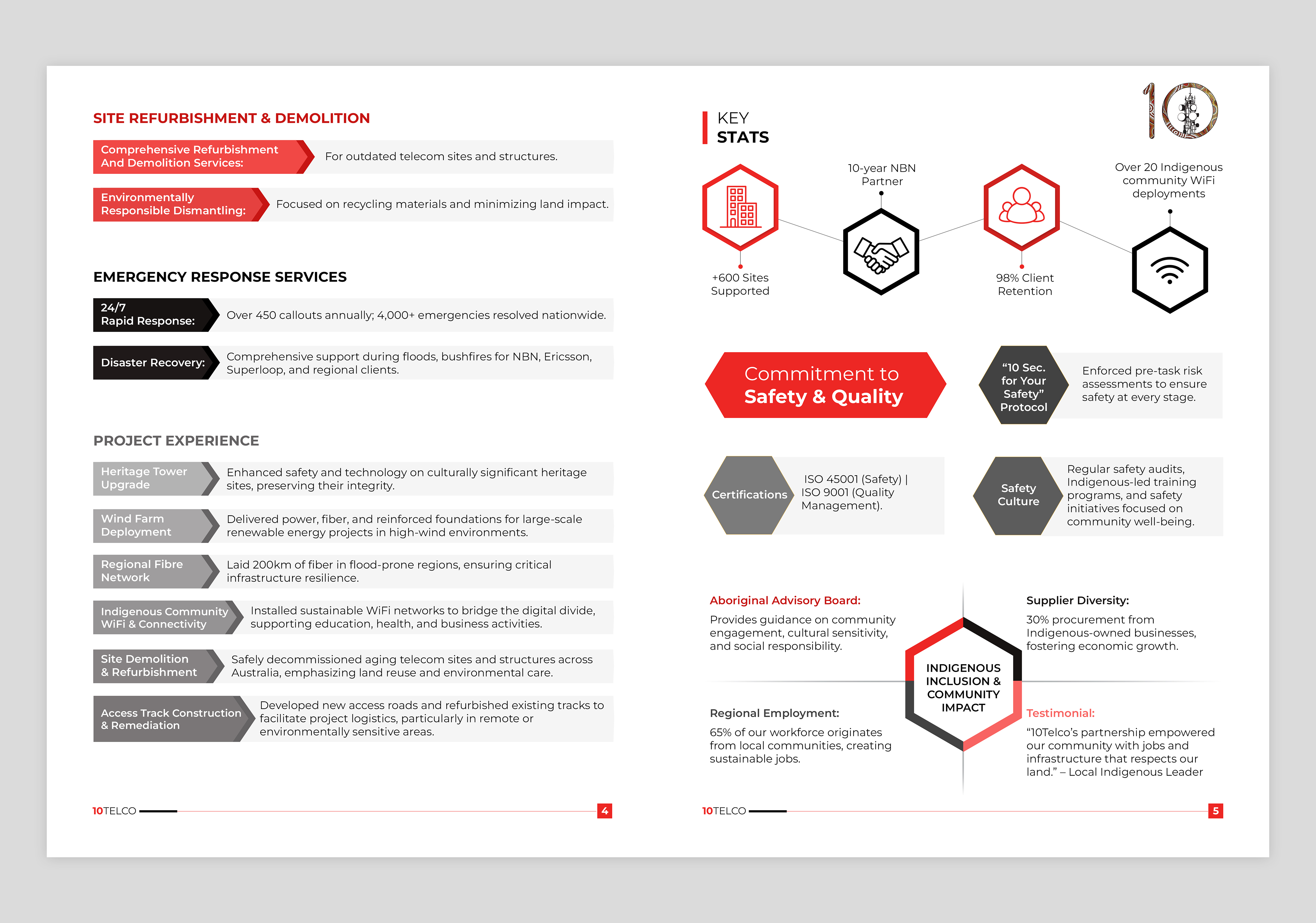 Graphic Design by SAI DESIGNS for this project | Design #35920677