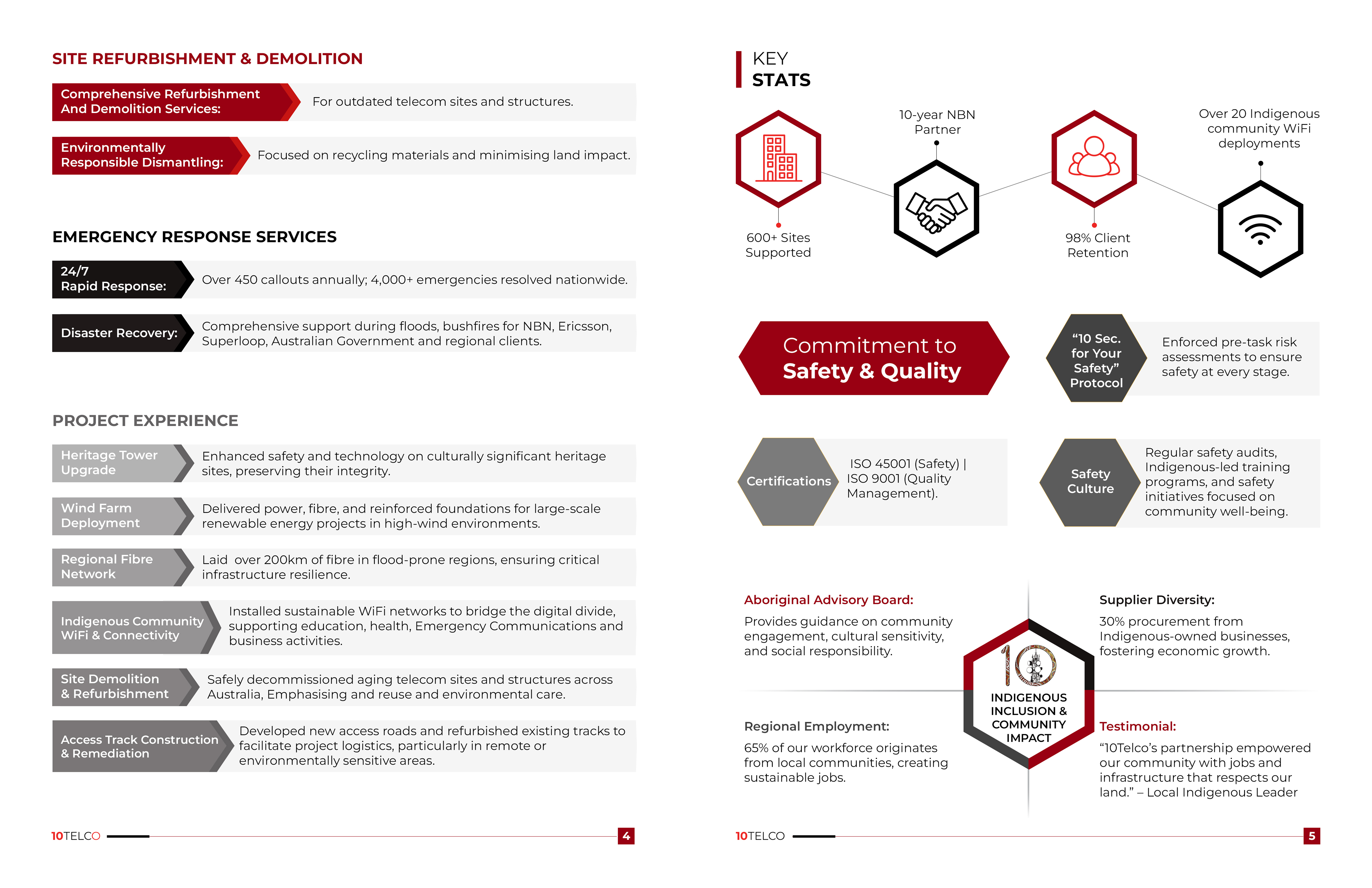 Graphic Design by SAI DESIGNS for this project | Design #36178092