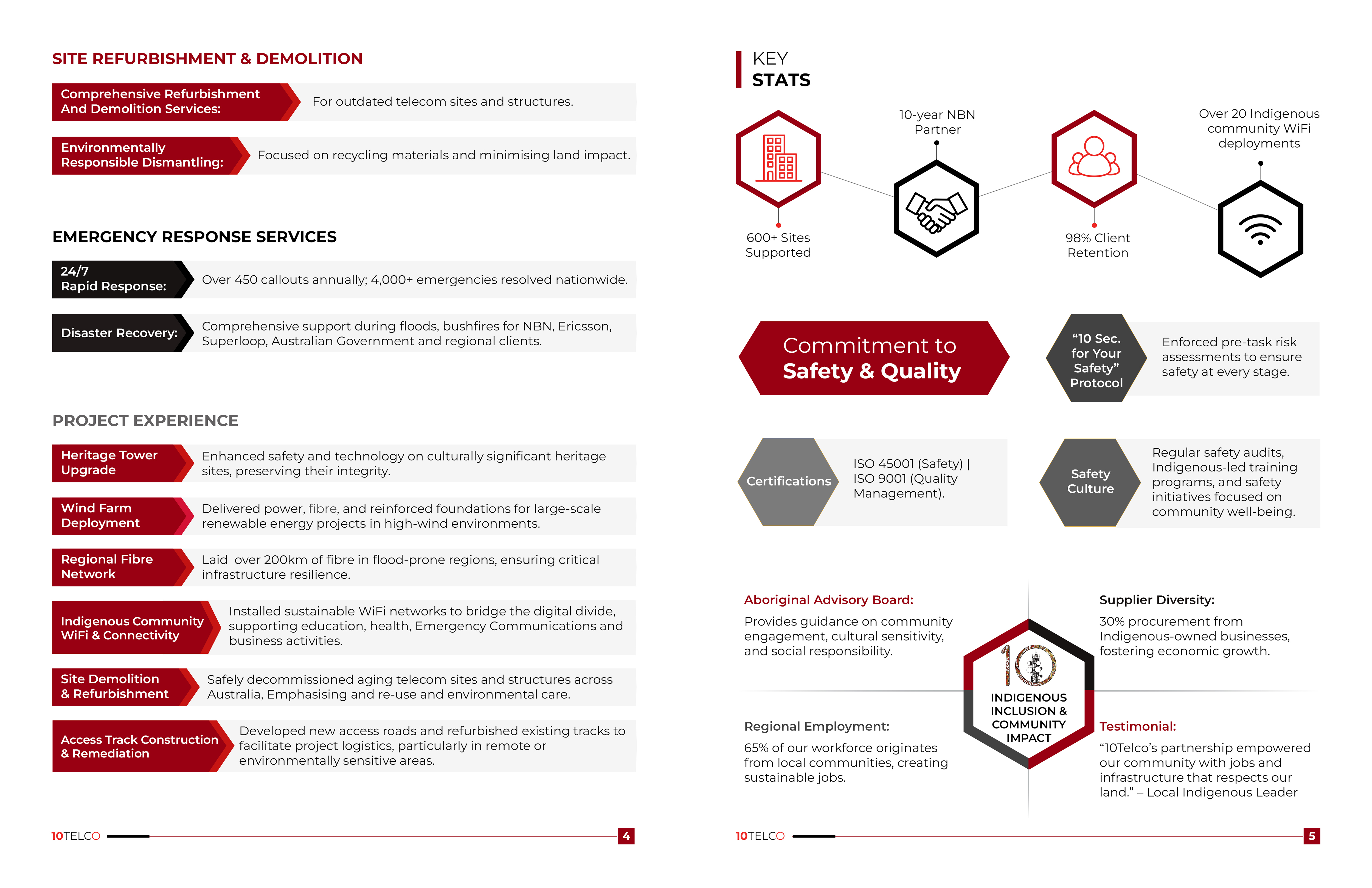 Graphic Design by SAI DESIGNS for this project | Design #36205269