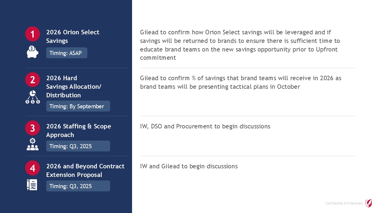 Diseño de PowerPoint por dhuruvam para este proyecto | Diseño #35833138