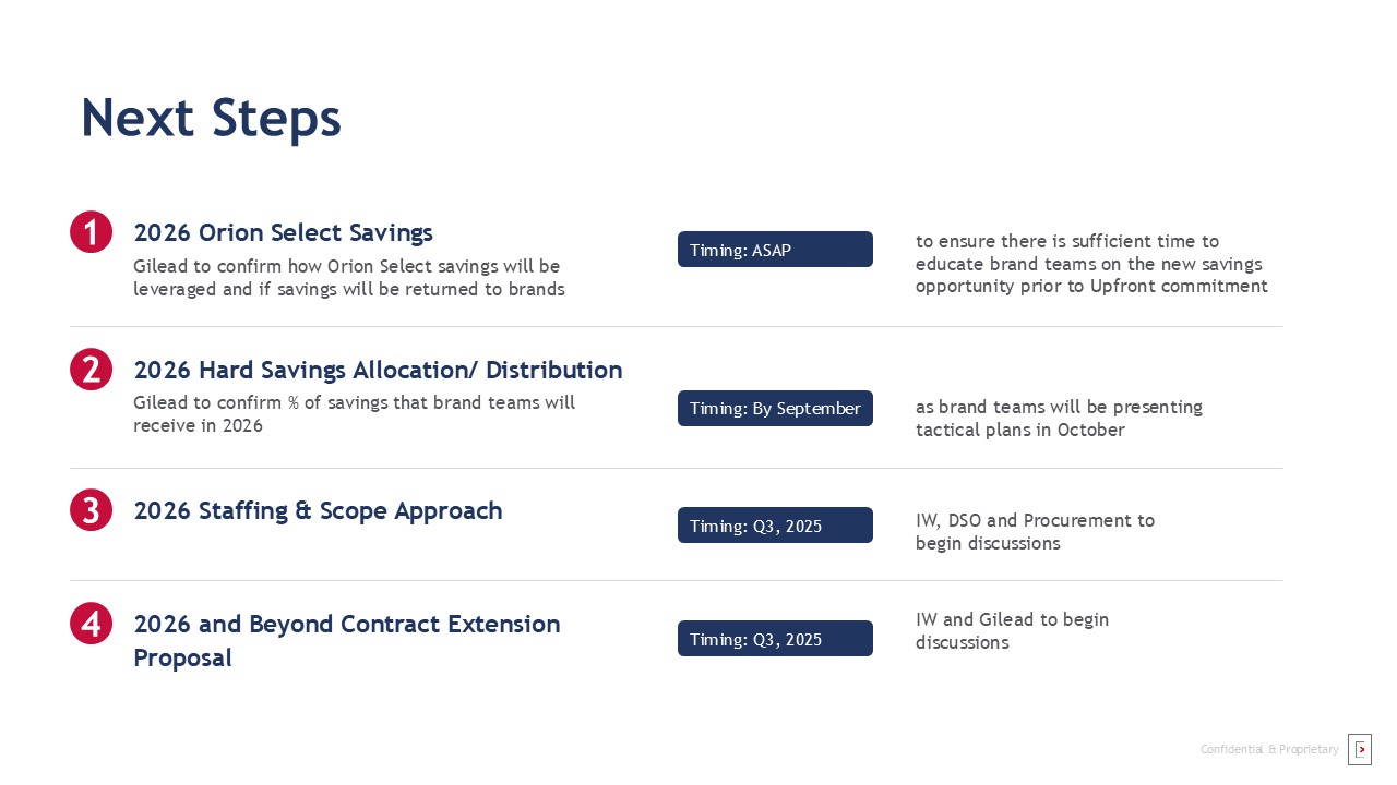 Diseño de PowerPoint por dhuruvam para este proyecto | Diseño #35835006