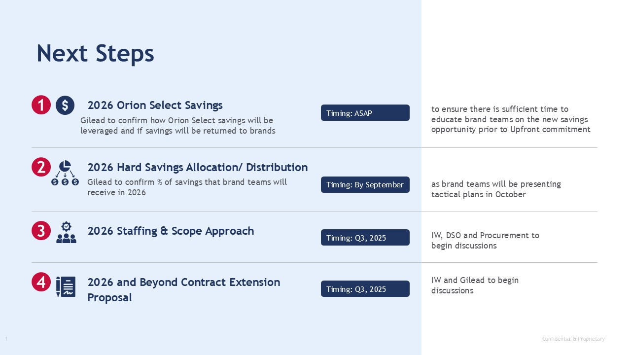 Diseño de PowerPoint por dhuruvam para este proyecto | Diseño #35835090