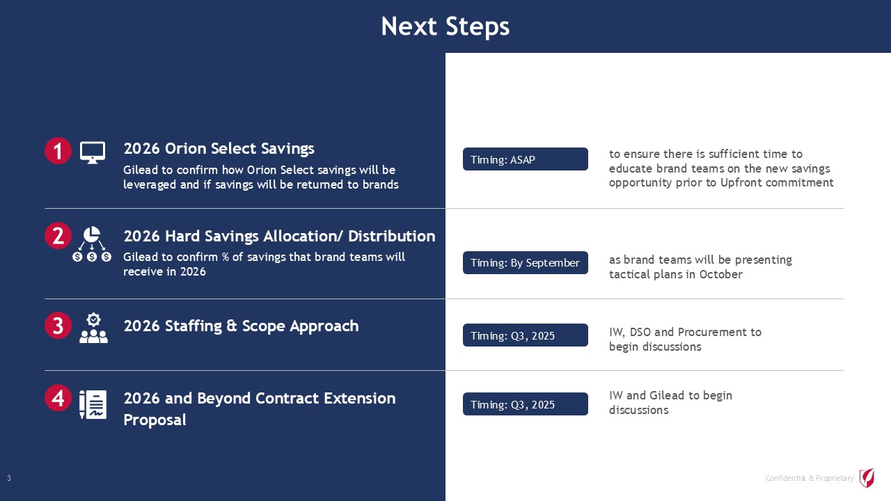 Diseño de PowerPoint por dhuruvam para este proyecto | Diseño #35835533