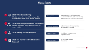 Design de PowerPoint par dhuruvam pour ce projet | Design : #35835533