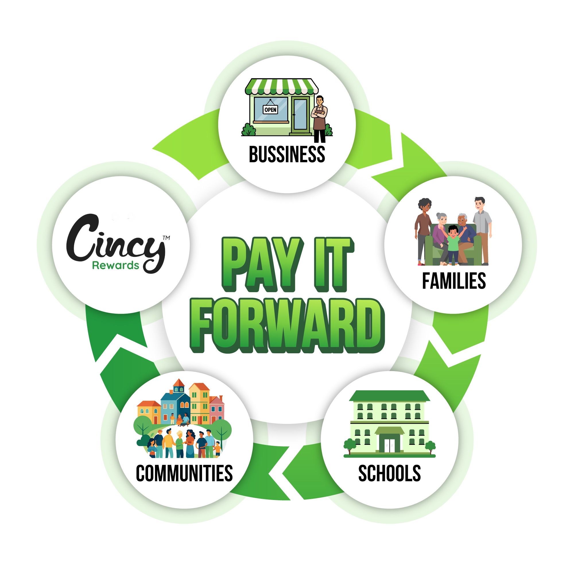 Grafik-Design von Winki für InoAgro | Design #35859017