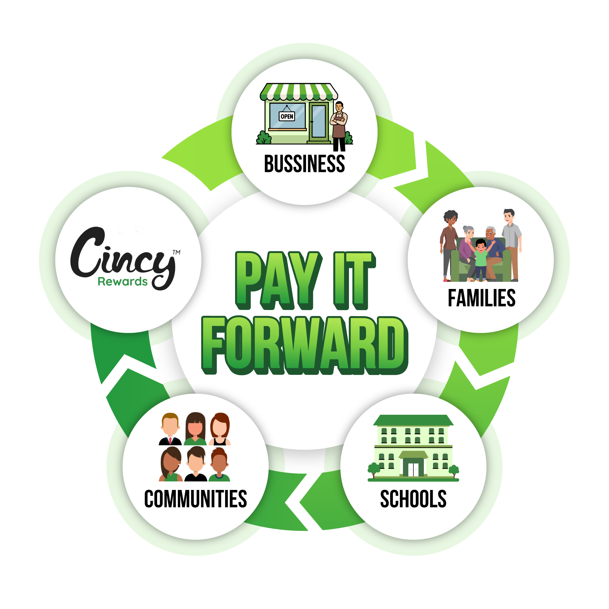 Graphic Design by Winki for InoAgro | Design #35860049