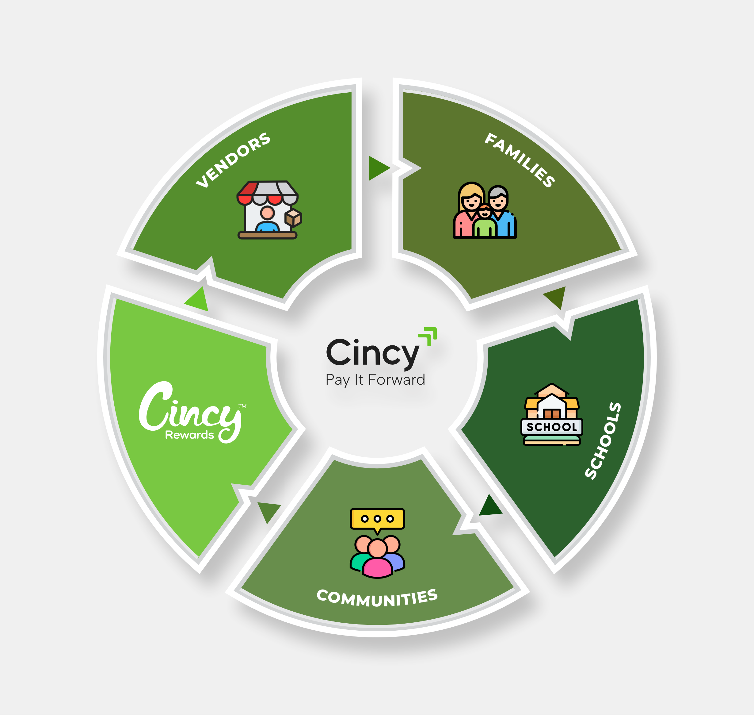 Grafik-Design von dadaMEDIA für InoAgro | Design #35842737