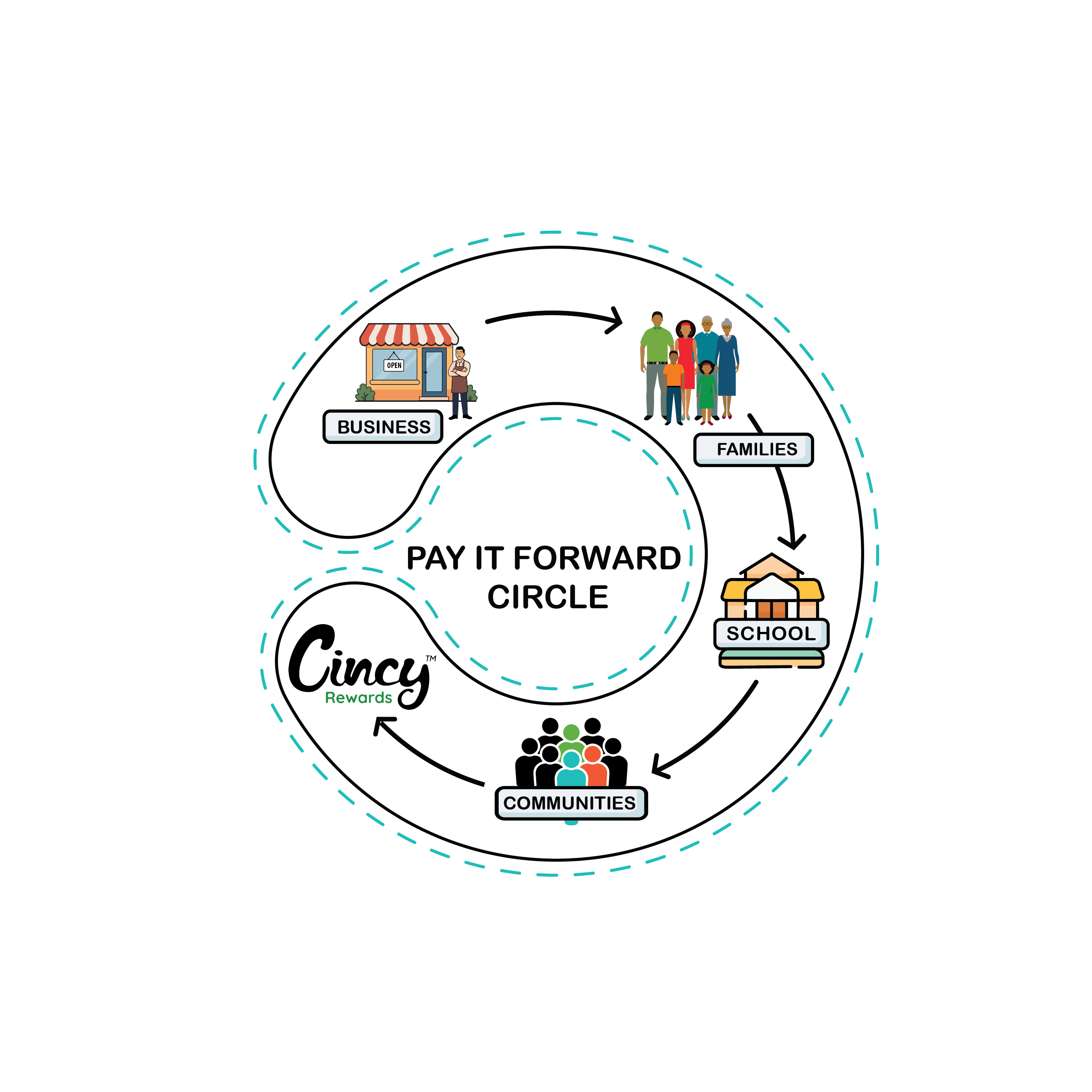 Graphic Design by bethmage janaka for InoAgro | Design #35839629