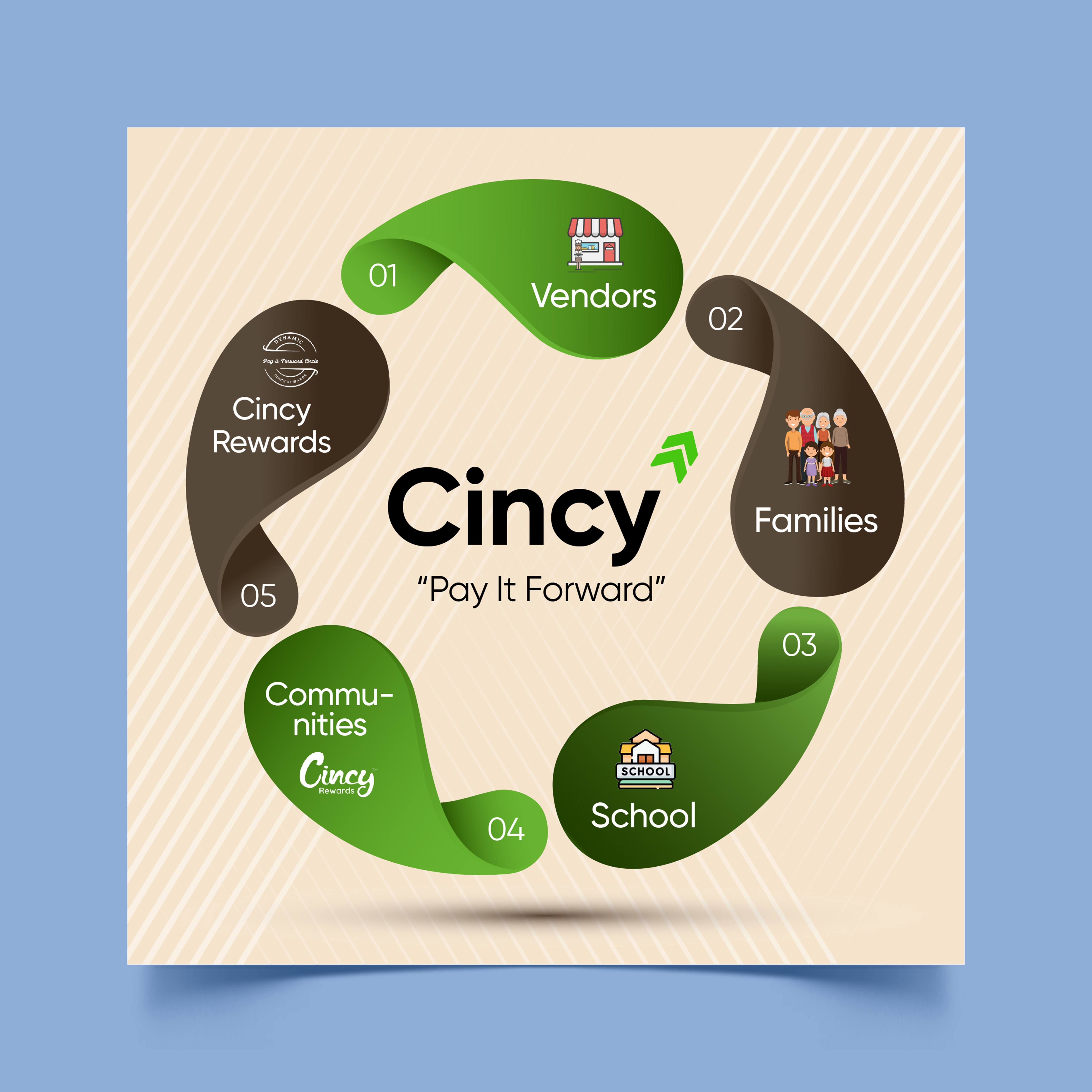 Graphic Design by Graphic Guy for InoAgro | Design #35837609