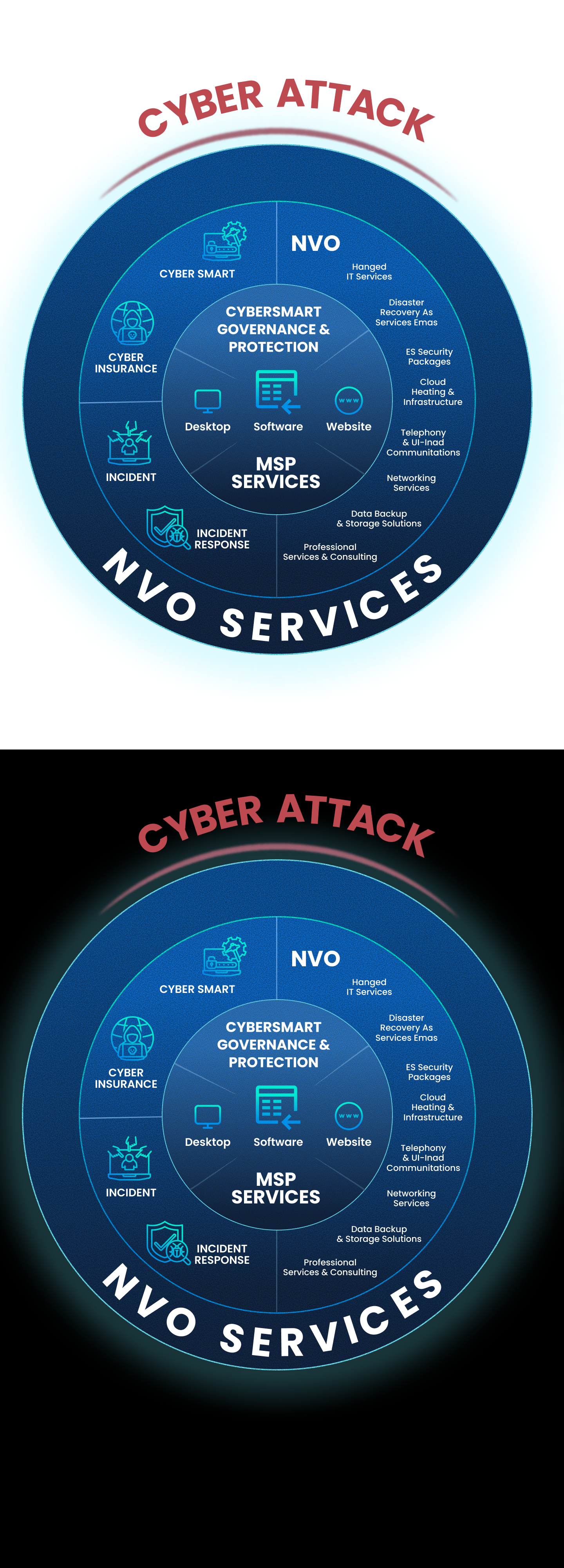 Infographic Design by AAA Studio for this project | Design #35897431