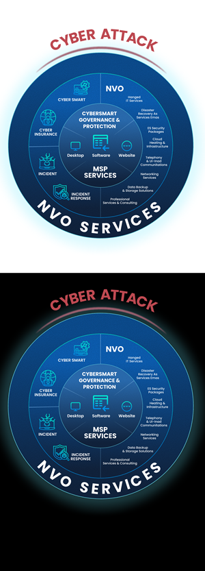 Infographic Design by AAA Studio