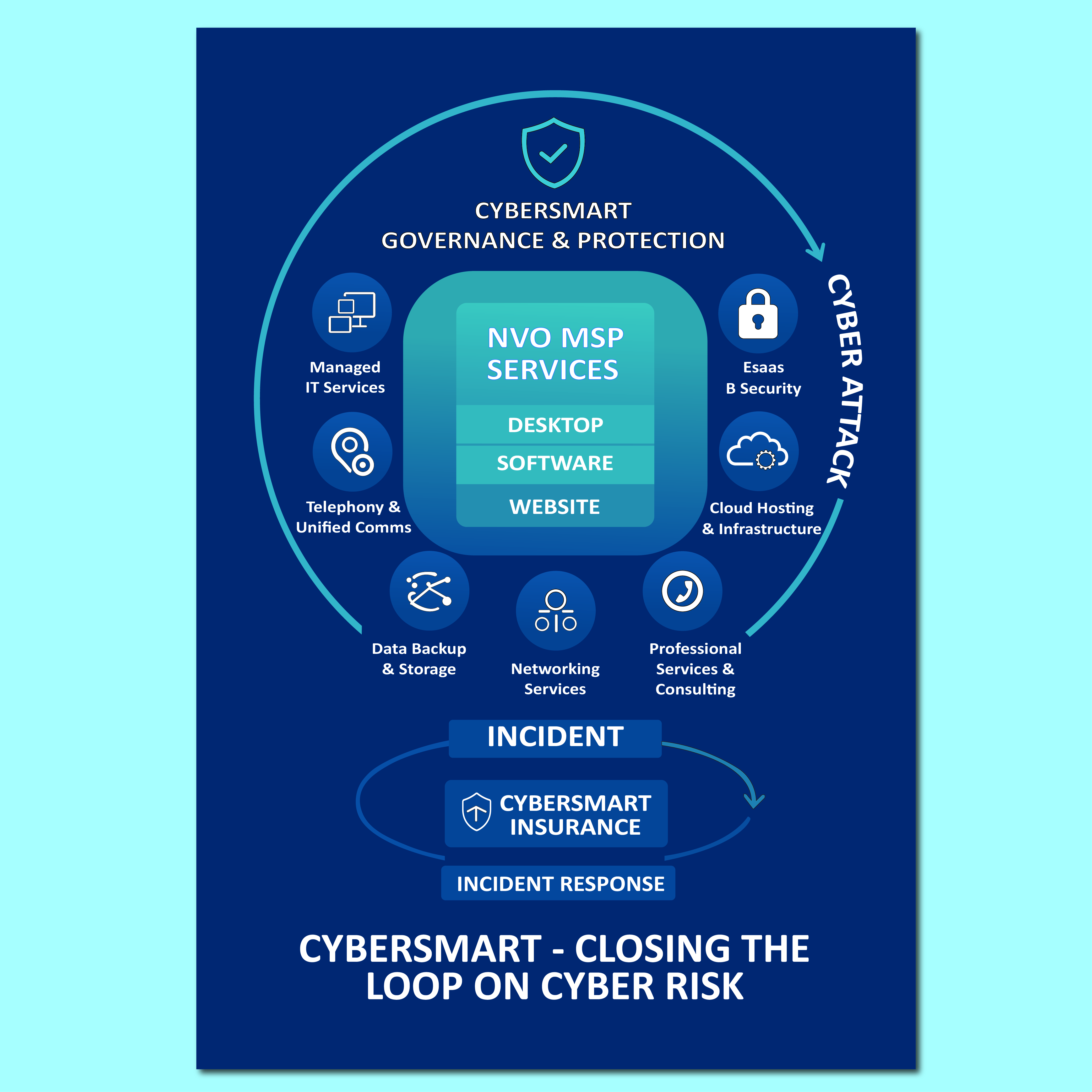 Infographic Design by Design with Sayam for this project | Design #35906048