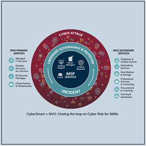Infographic Design by Design with Sayam for this project | Design: #35926460