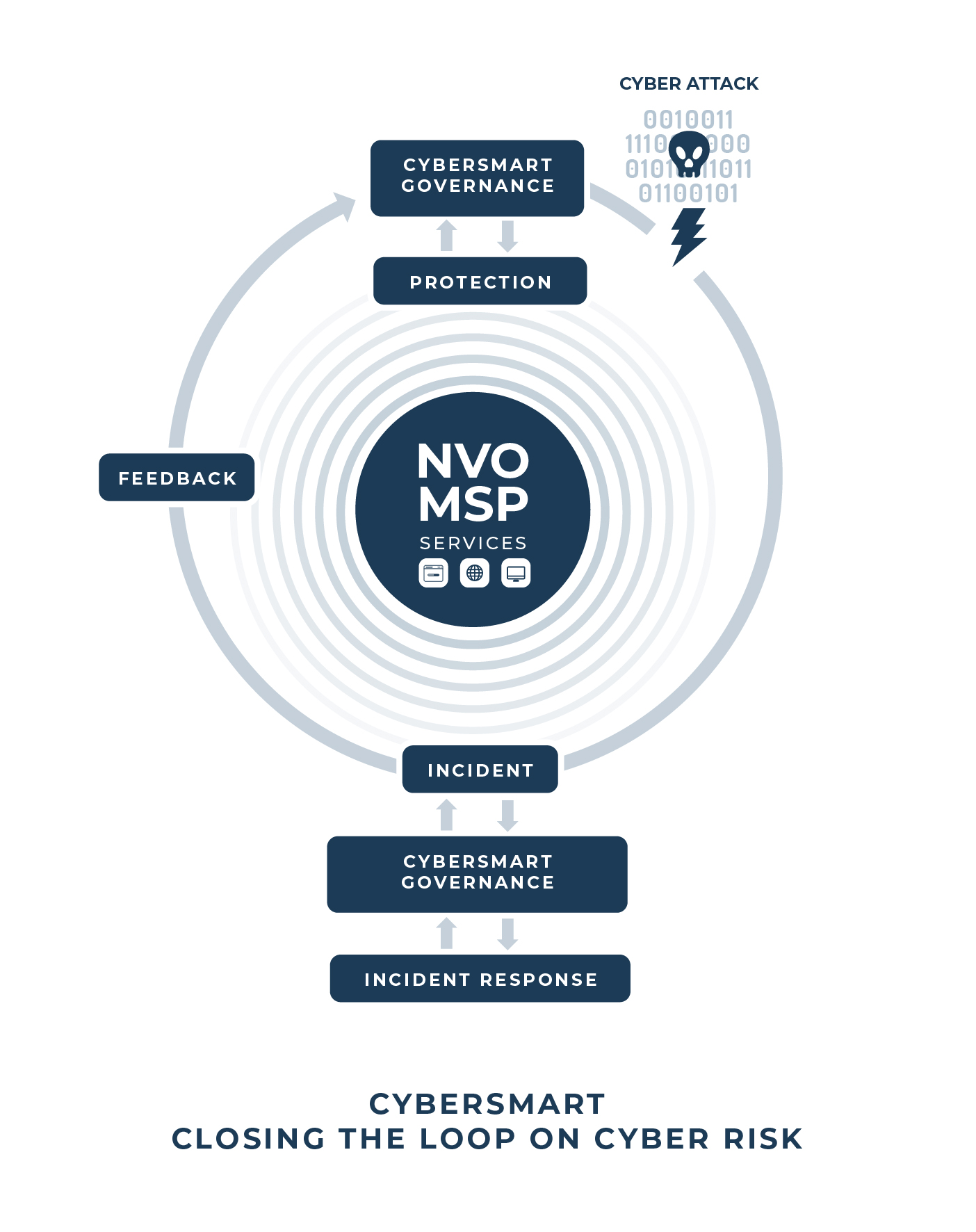 Infographic Design by KickArt for this project | Design #35903502