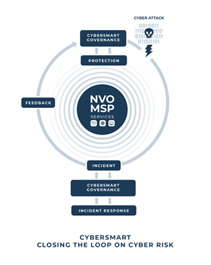 Infographic Design by KickArt for this project | Design: #35903502