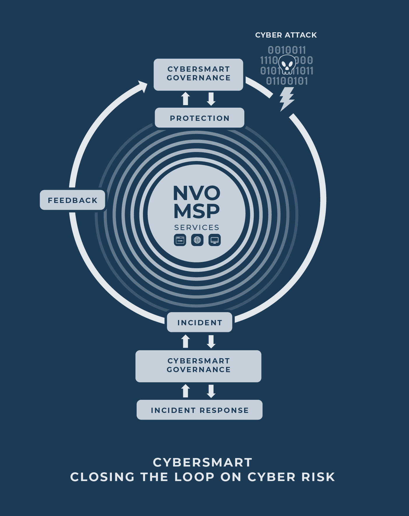 Infographic Design by KickArt for this project | Design #35903505