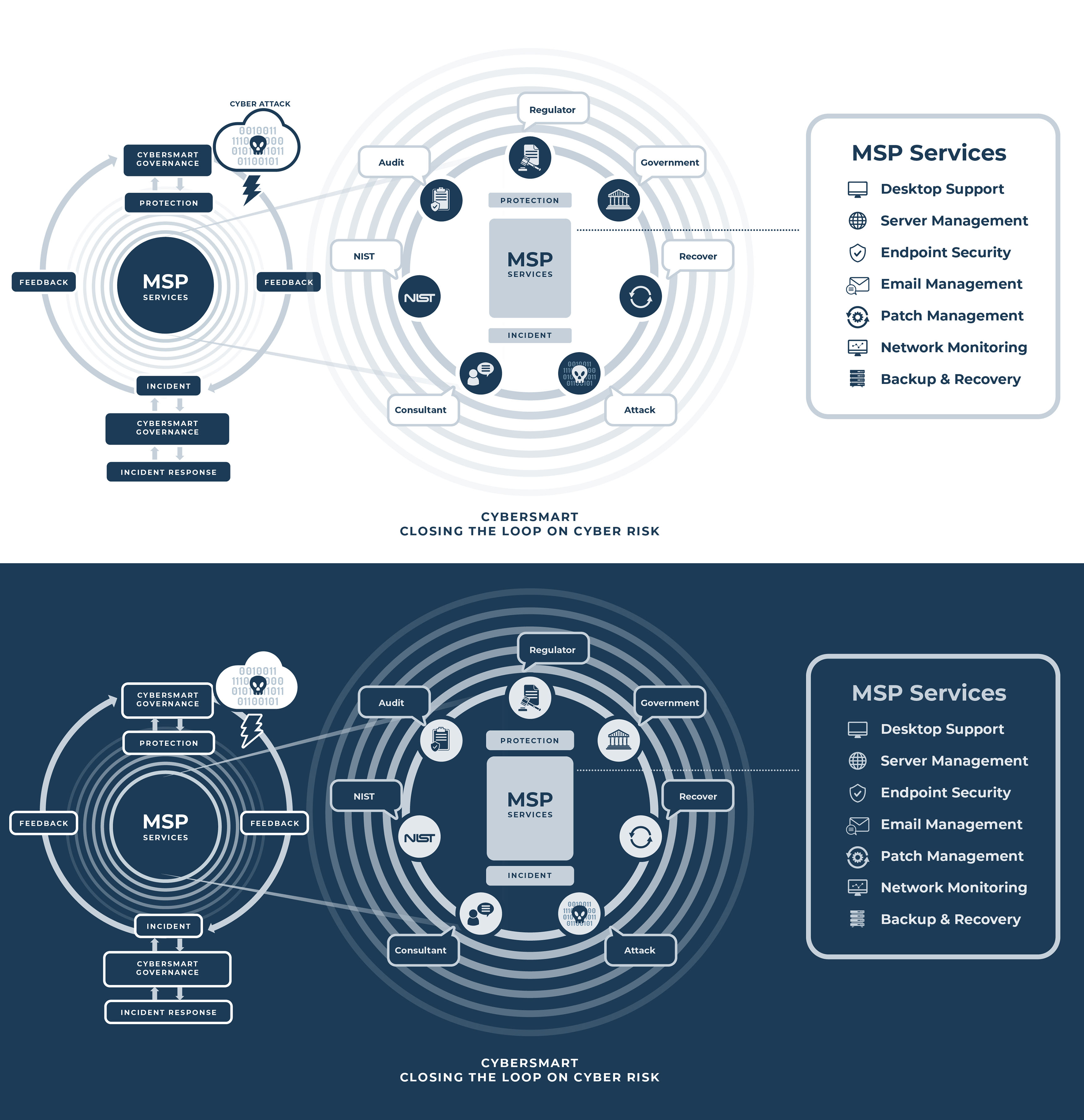 Infographic Design by KickArt for this project | Design #35922131
