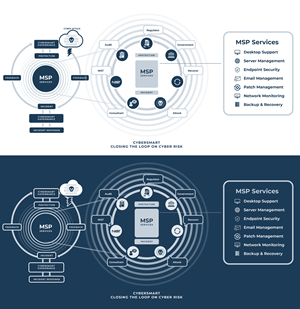 Infographic Design by KickArt for this project | Design: #35922131