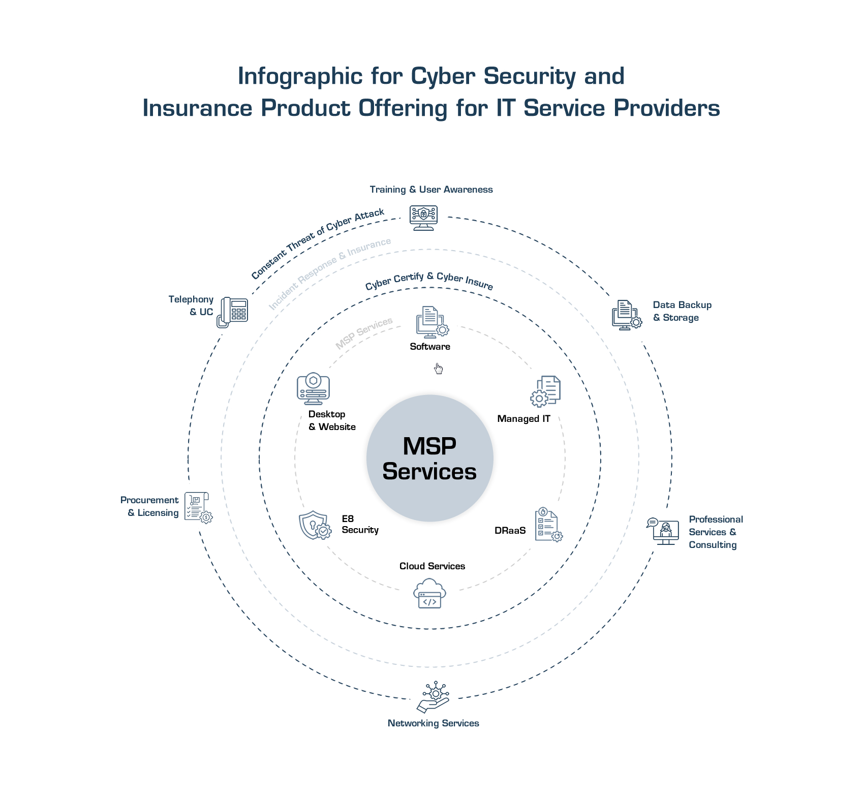 Infographic Design by HarmiDesigning for this project | Design #35899136