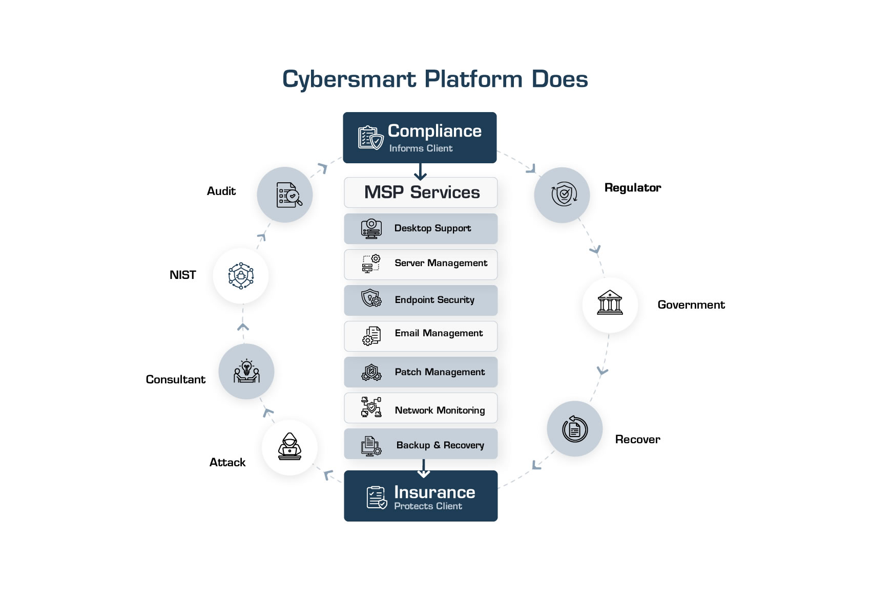 Infographic Design by HarmiDesigning for this project | Design #35918120