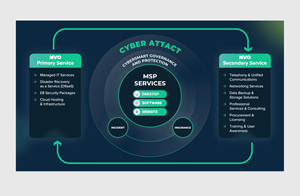 Infographic Design by Flatmilter for this project | Design: #35904839