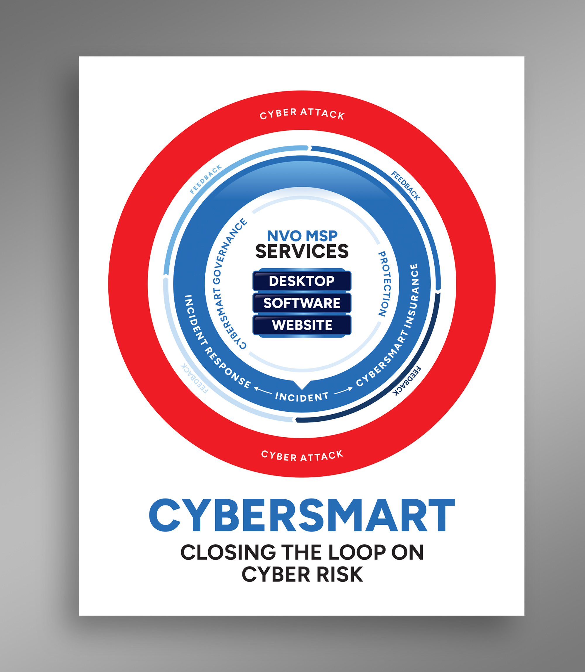 Infographic Design by Dzhafir for this project | Design #35892298