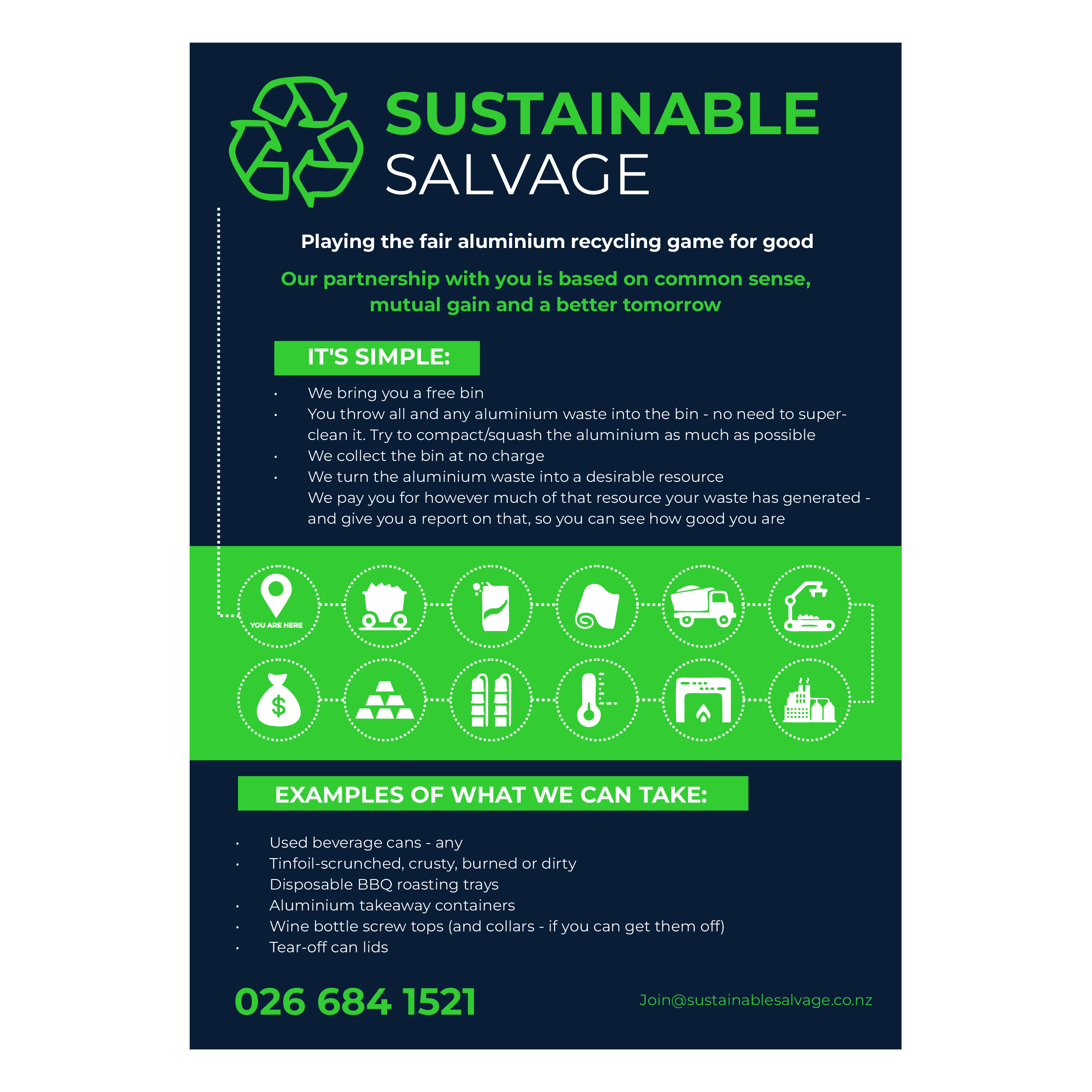 Flyer Design by Yash4 for this project | Design #35904102
