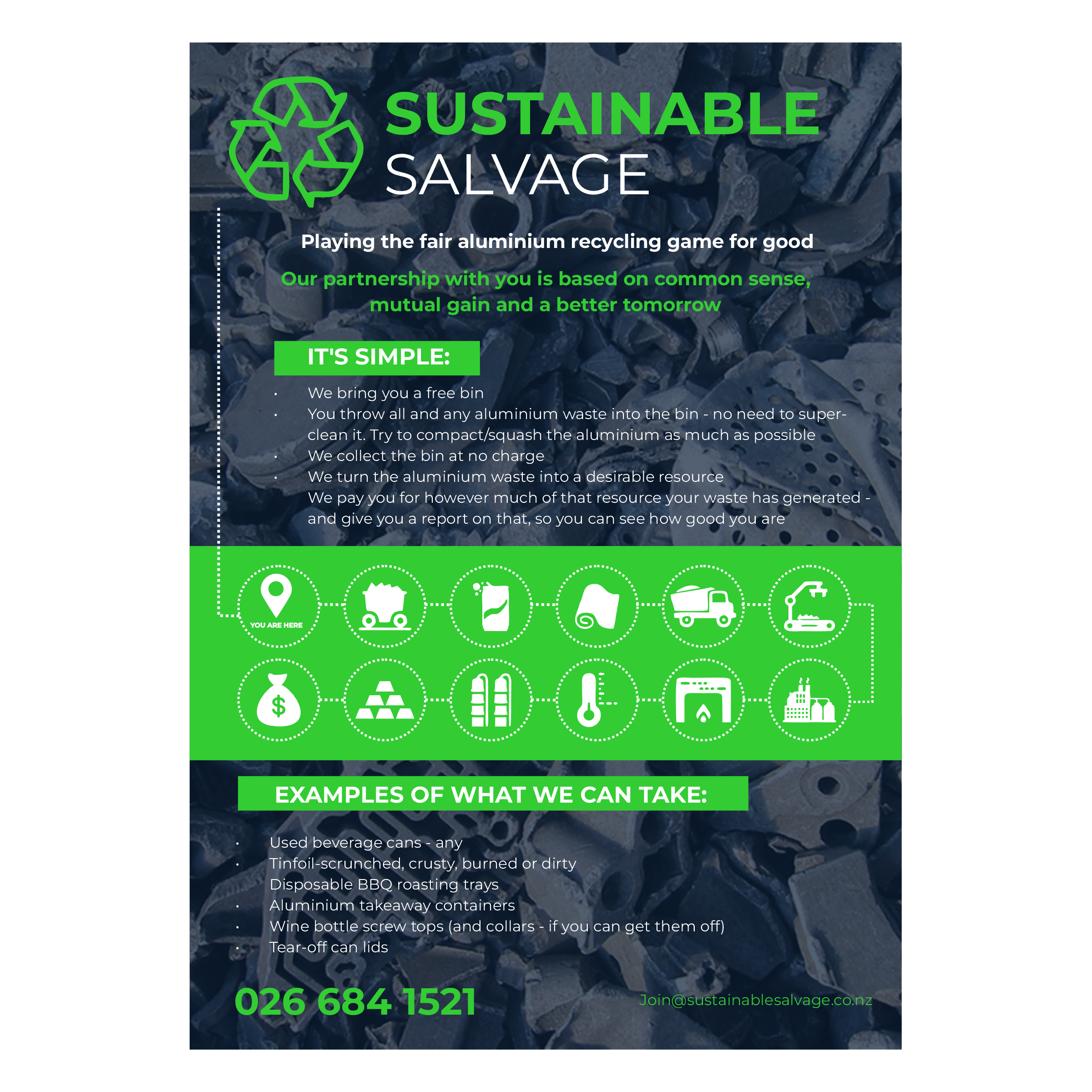 Flyer Design by Yash4 for this project | Design #35904103