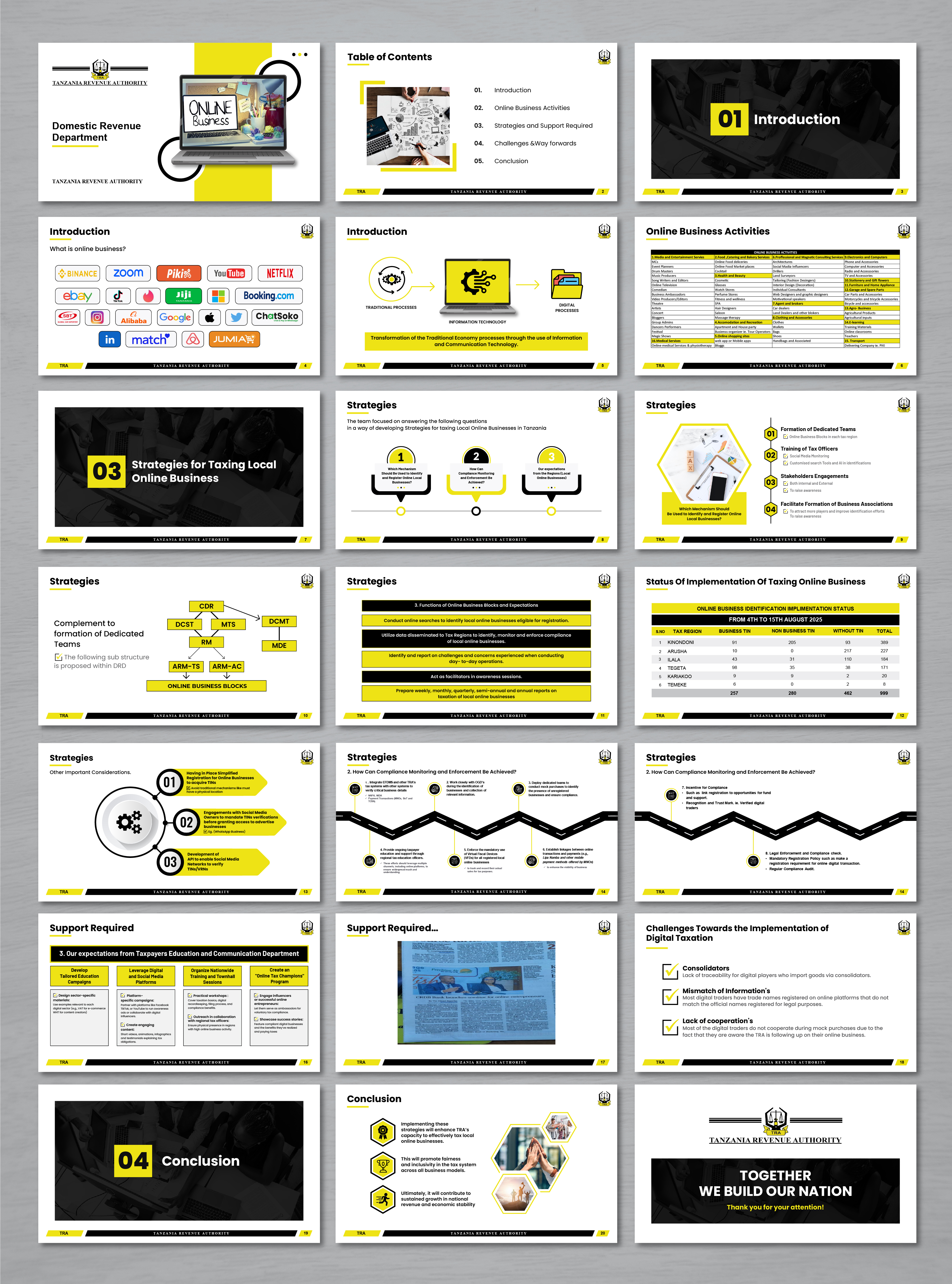 PowerPoint Design by artbitin for this project | Design #35912639