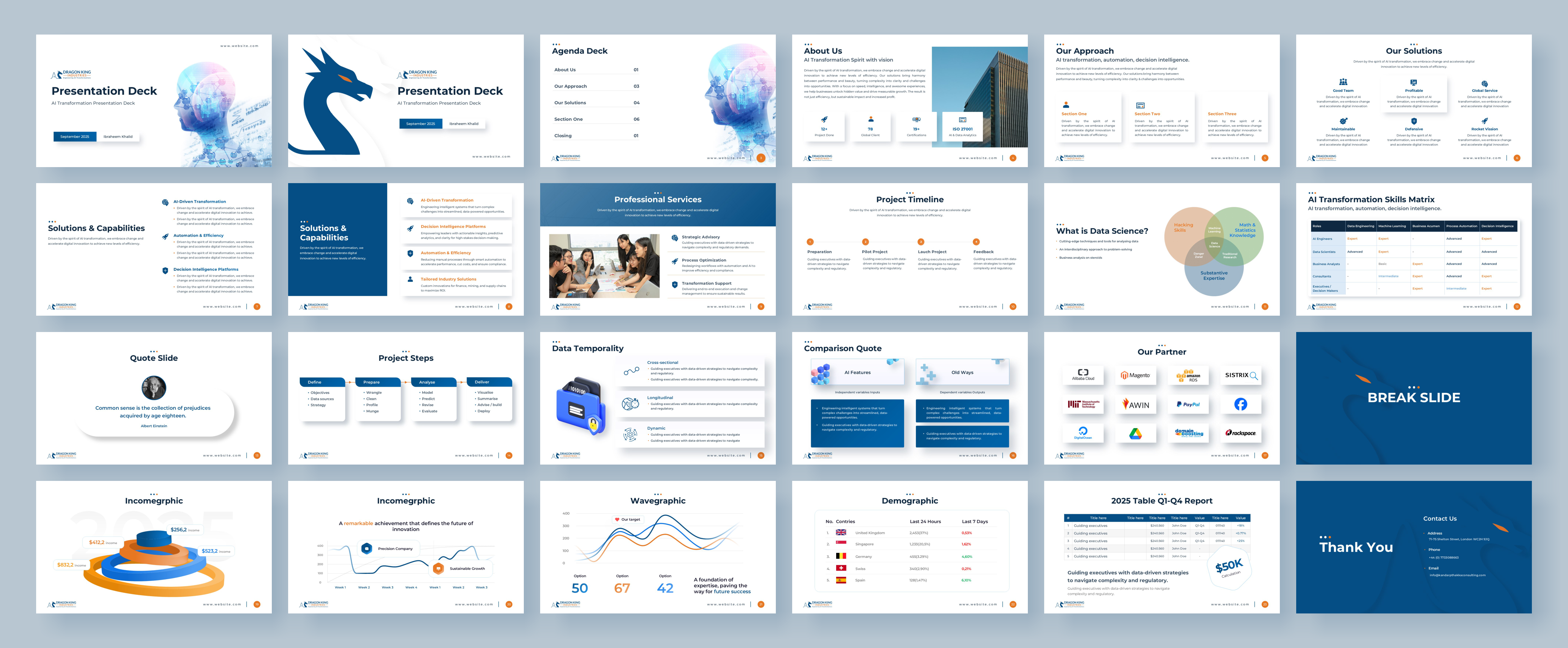 PowerPoint Design by Awang_ for Dragon King Industries | Design #35982905