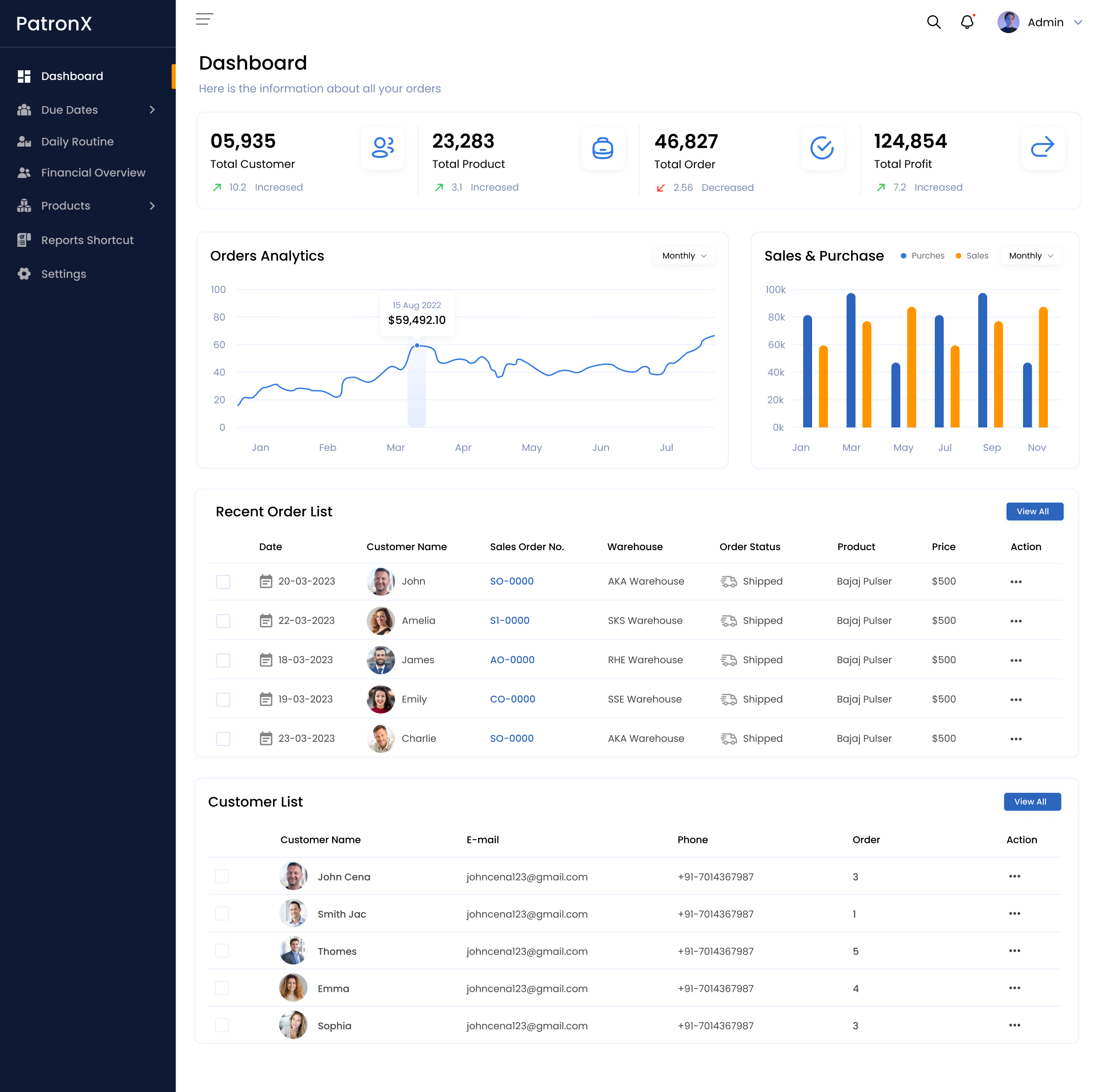 Web Design by Anup Innovations for this project | Design #36009875