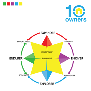 Logo Design by uk for Inevox | Design: #36005841