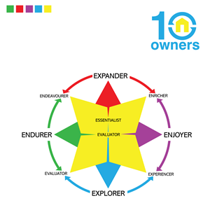 Logo Design by uk for Inevox | Design: #36005843
