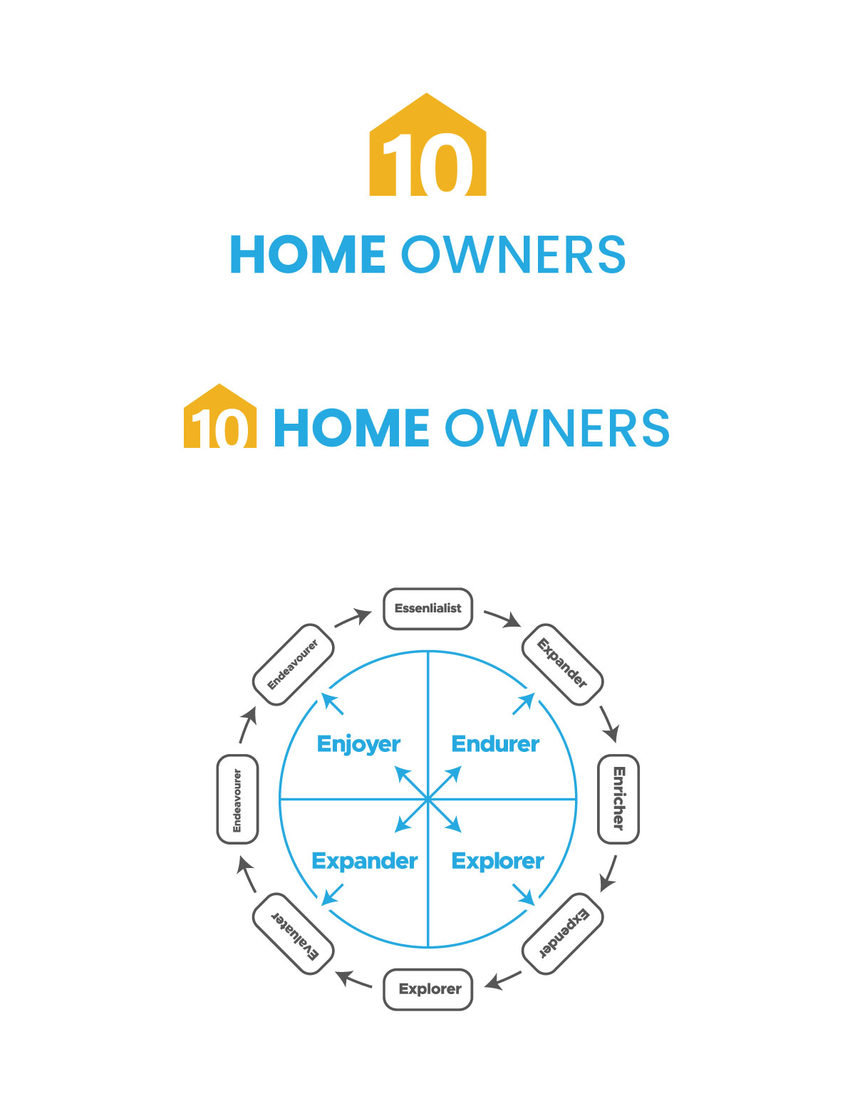 Design de Logo par 99 Art.. pour Inevox | Design #36014155