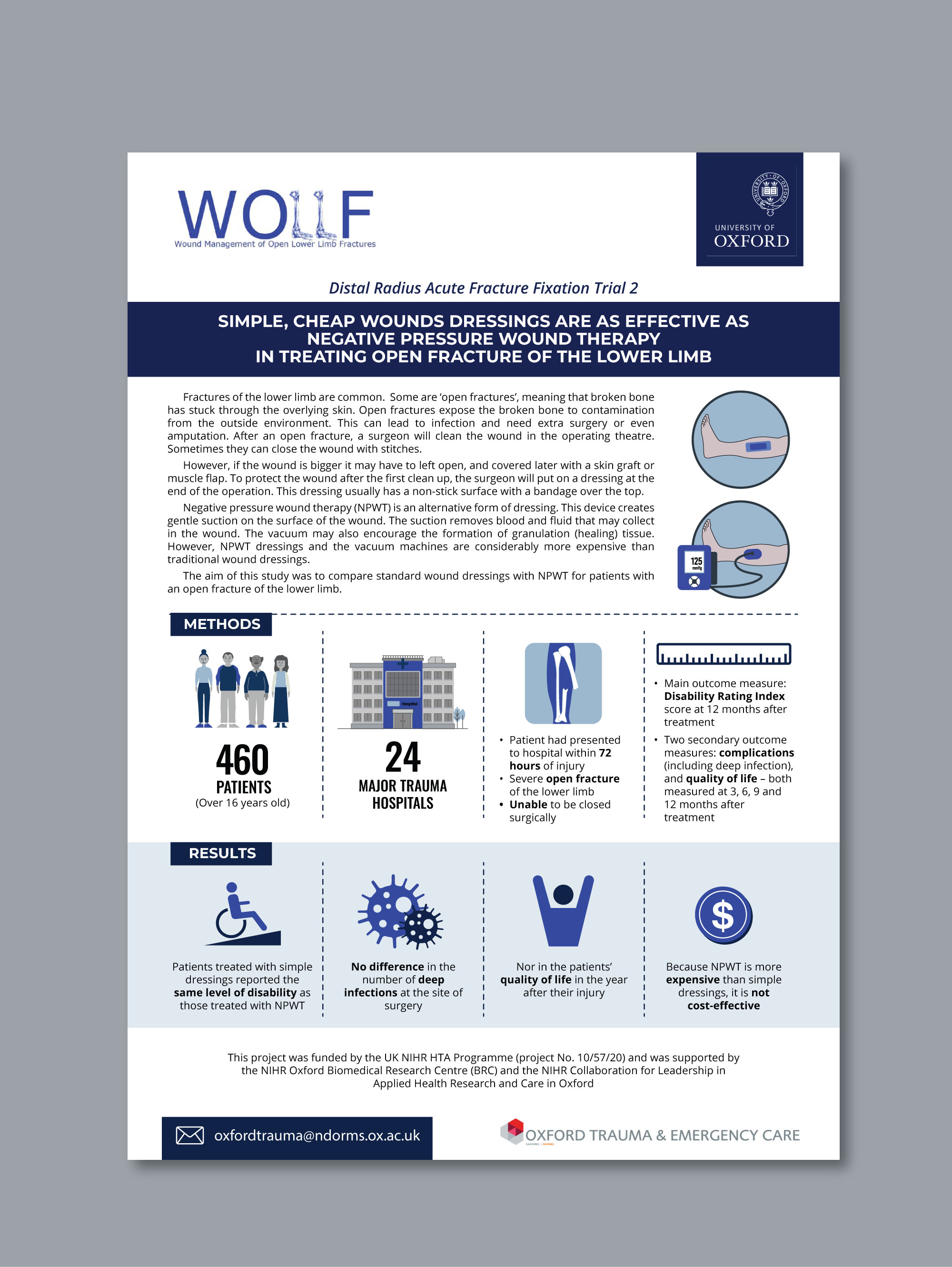 Infographic Design by Fajr. for this project | Design #36019779