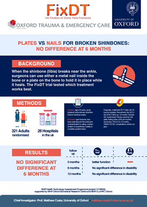 Infographic Design by Sa.muel