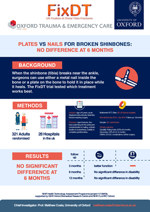Infographic Design by Sa.muel for this project | Design: #36113622