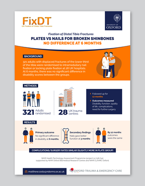 Infographic Design by CRE.TIVE for this project | Design: #36035180