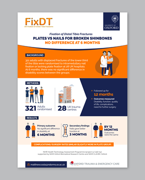 Infographic Design by CRE.TIVE for this project | Design #36140763