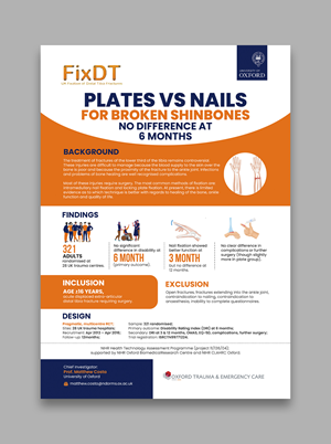 Infographic Design by debdesign for this project | Design: #36052178