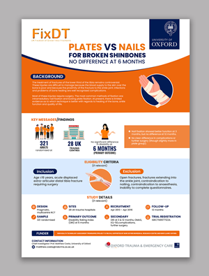 Infographic Design by debdesign for this project | Design: #36052342
