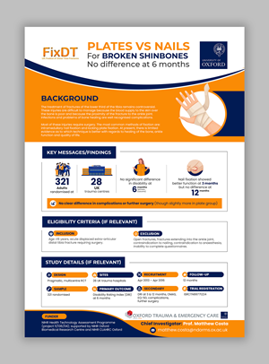 Infographic Design by debdesign for this project | Design: #36052979