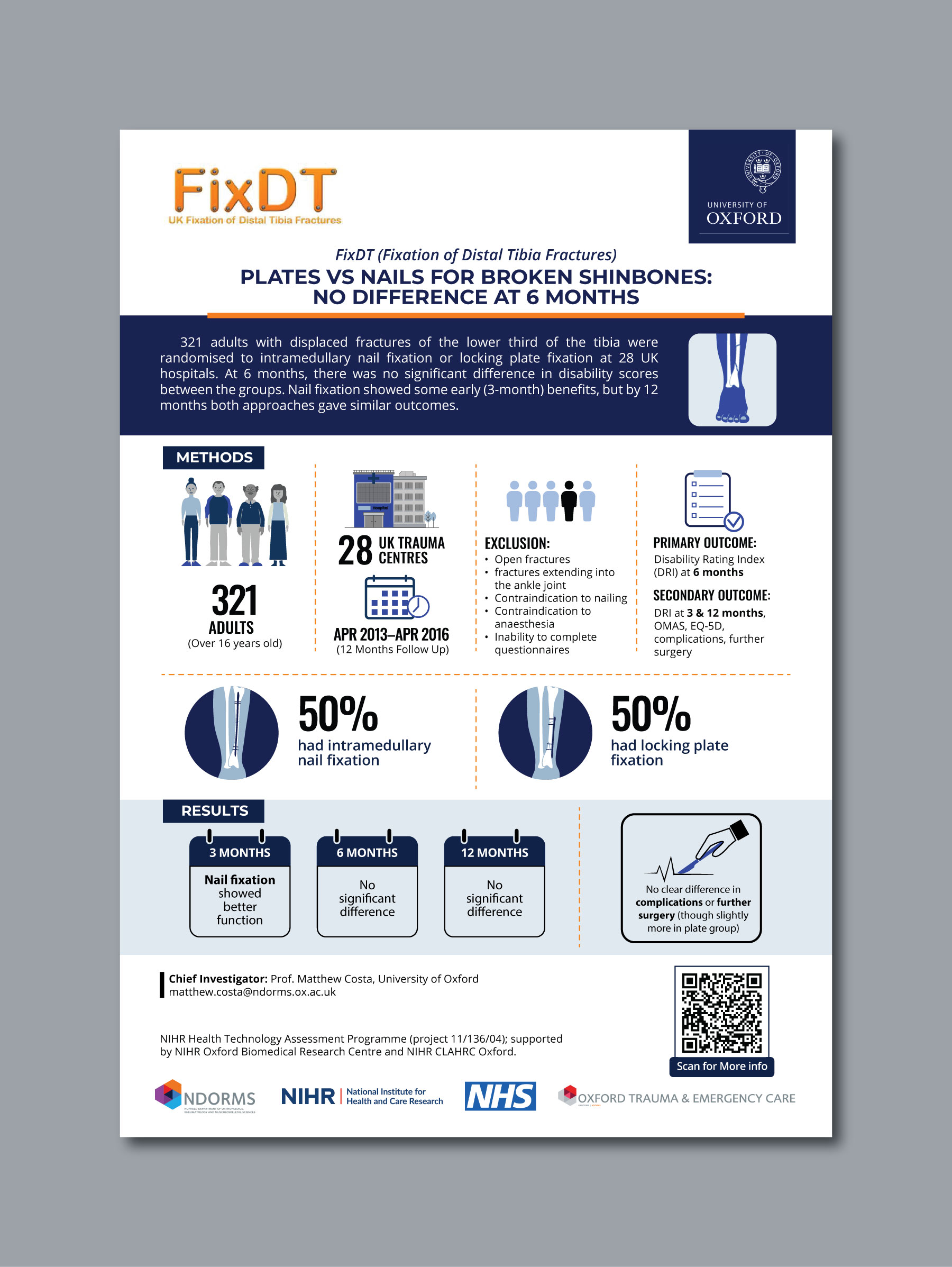 Infographic Design by Fajr. for this project | Design: #36032087